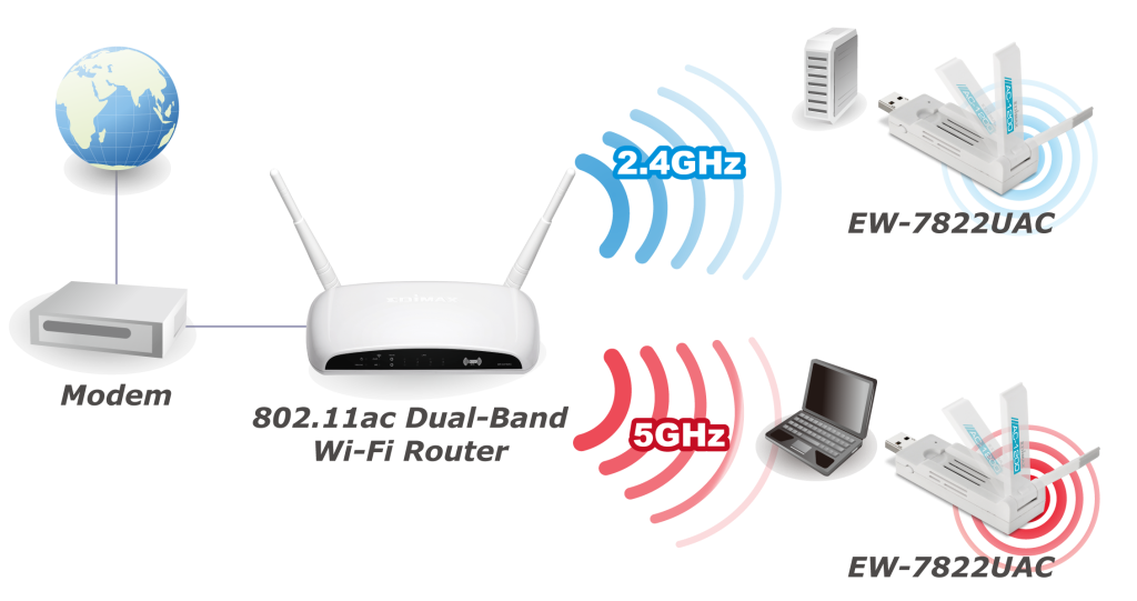 How To Change 5GHz To 2.4GHz To Connect Smart Devices